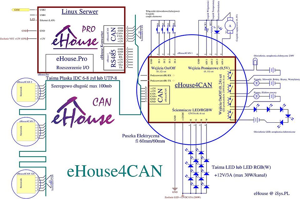 Integration of Smart Home and Building Materials Accelerates, System Windows and Doors Become New Industry Trend