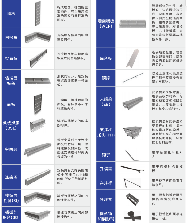 Aluminum formwork system 2
